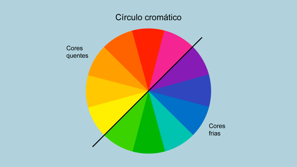 Cores - cores círculo cromático temperatura teoria das cores